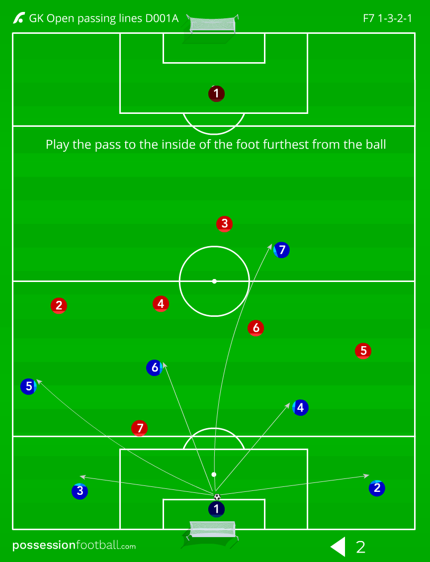 Atk GK Open Passing Lines D001A - Cruyff Football Hub by Possession ...