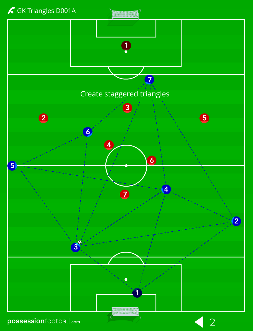 Atk GK Triangles D001A - Cruyff Football Hub by Possession Football