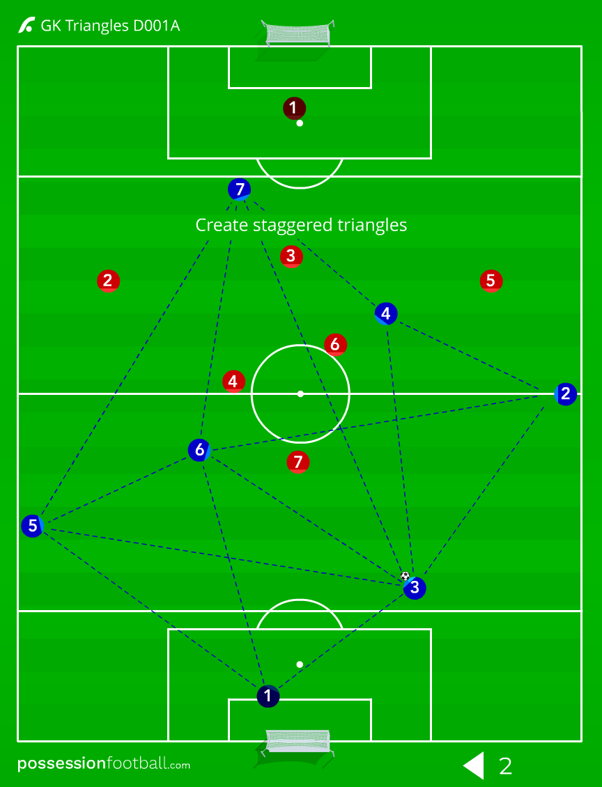 Atk GK Triangles D001B - Cruyff Football Platform by Possession Football