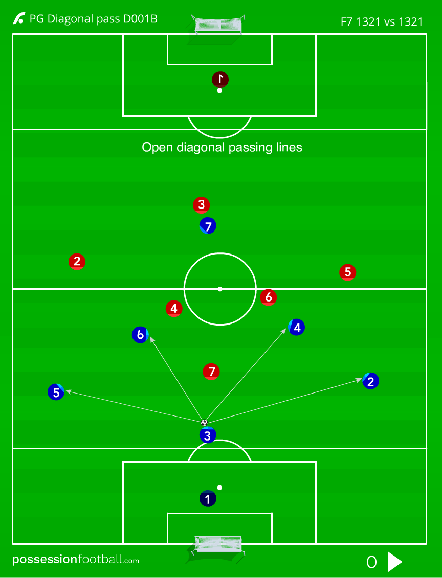 Atk PG Diagonal Pass D001B - Cruyff Football Hub by Possession Football