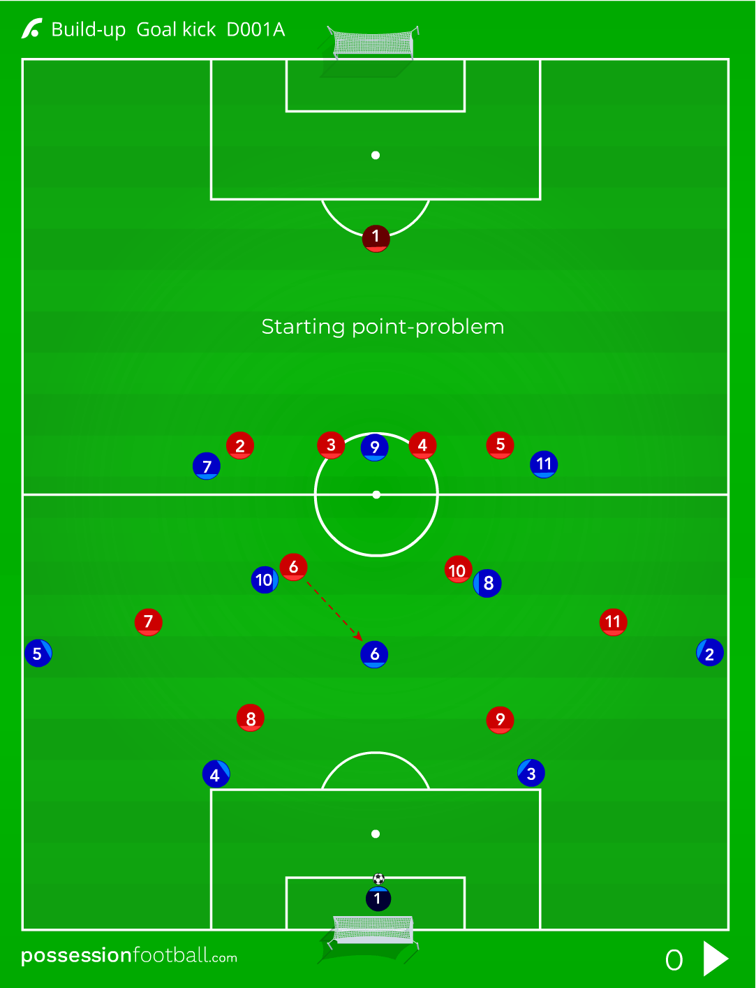 Build-up Goal Kick D001a - Cruyff Football Hub By Possession Football