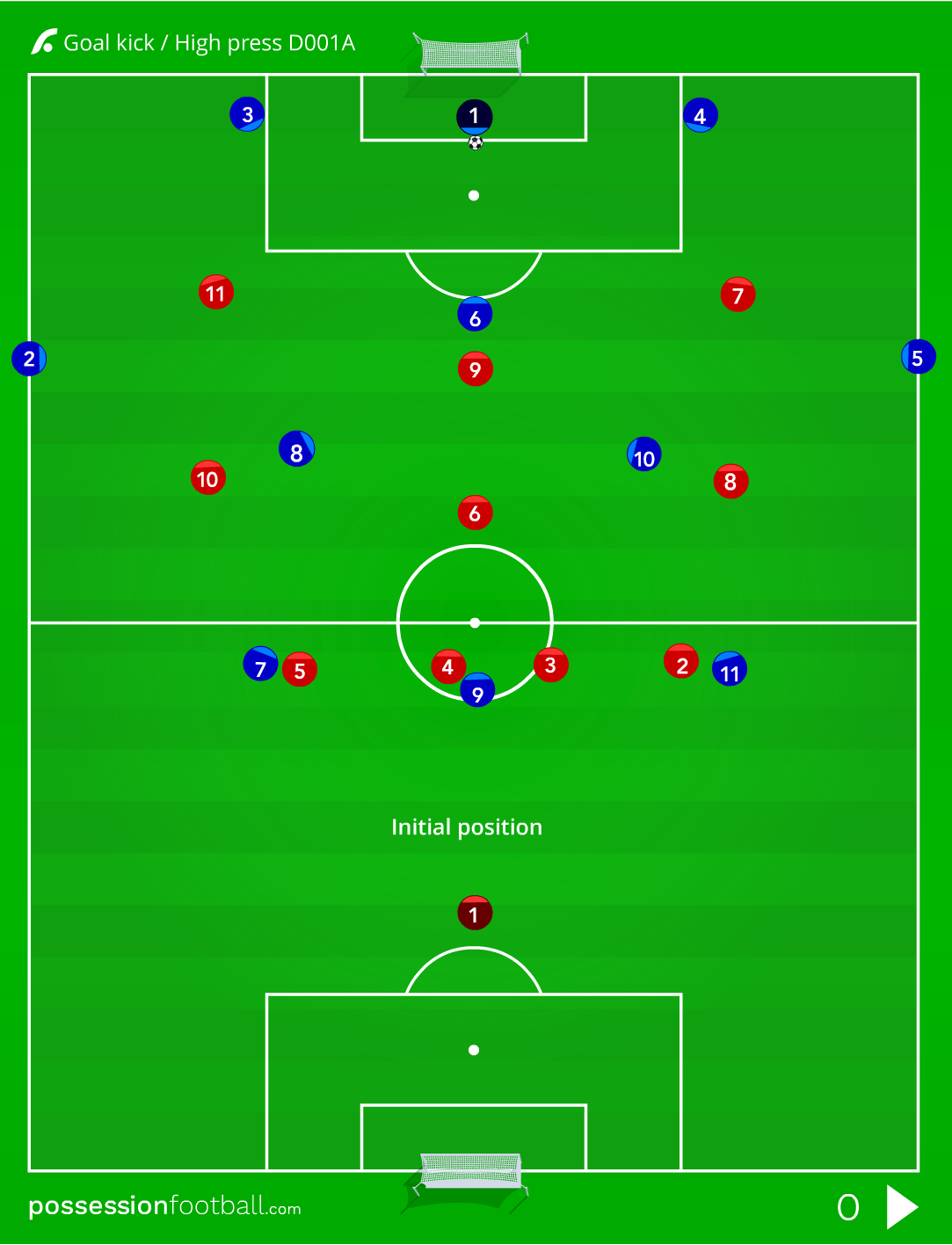 Goal kick / High press D001A - Cruyff Football Hub by Possession Football