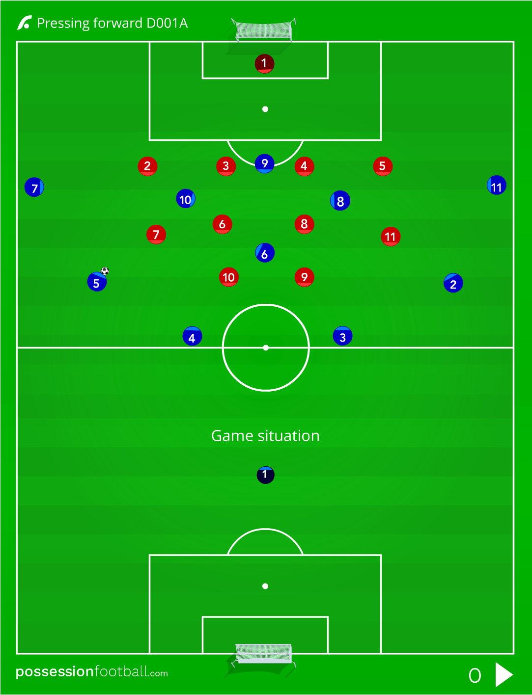 Pressing forward D001A - Cruyff Football Hub by Possession Football