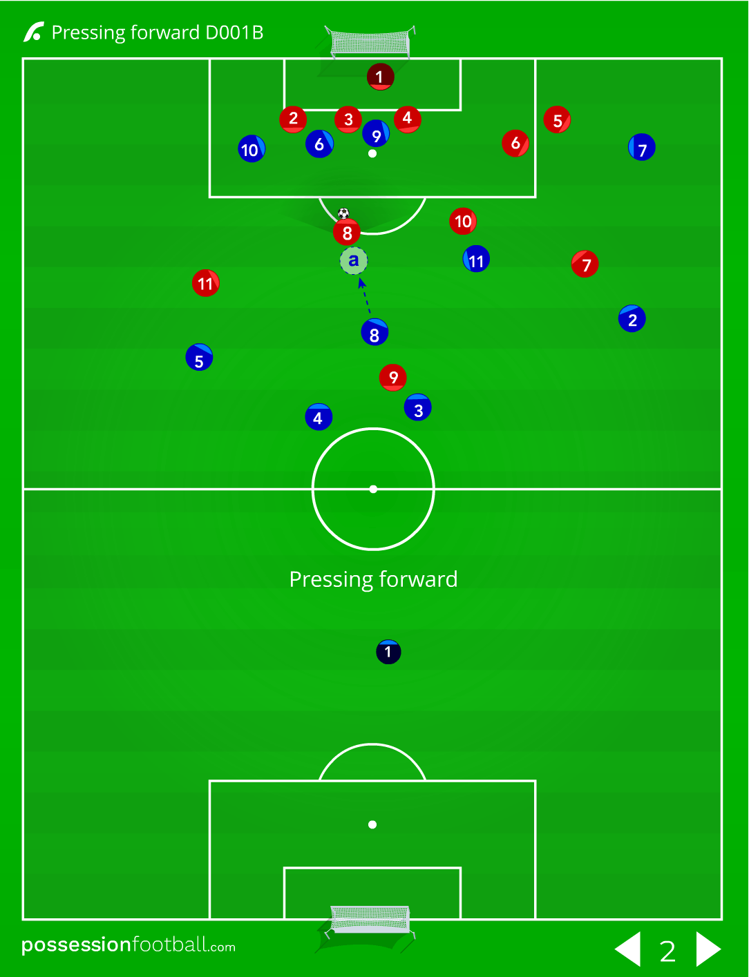 Pressing forward D001B - Cruyff Football Hub by Possession Football