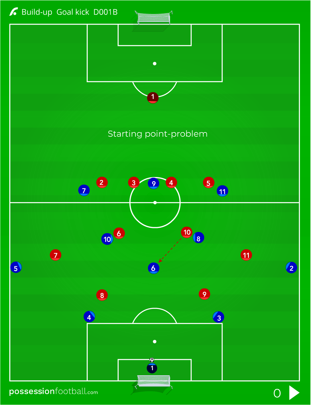 Build-up Goal Kick D001B - Cruyff Football Hub by Possession Football