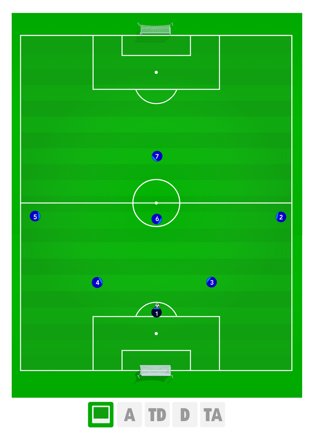 System 1-2-3-1 - Cruyff Football Hub by Possession Football