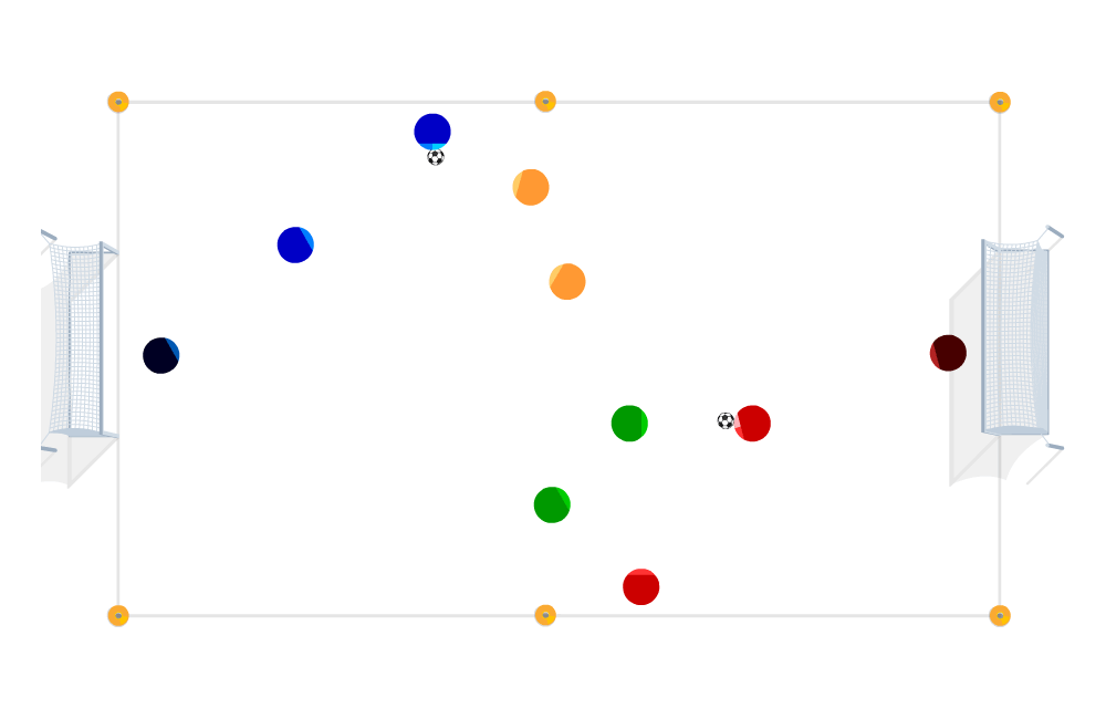 Chaotic 2vs2 01 - Cruyff Football a platform for football coaches