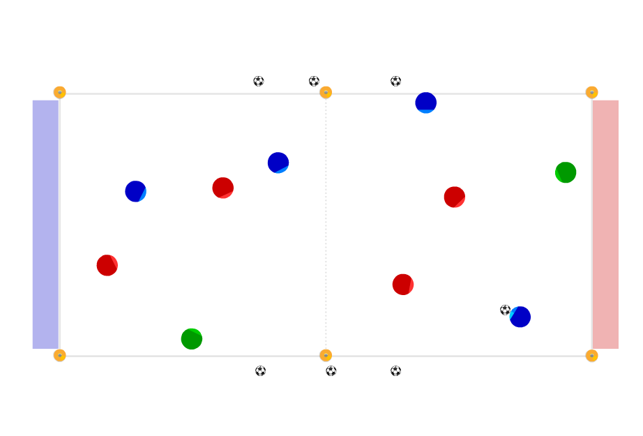 Dribbling 4vs4+2 01 - Cruyff Football a platform for football coaches