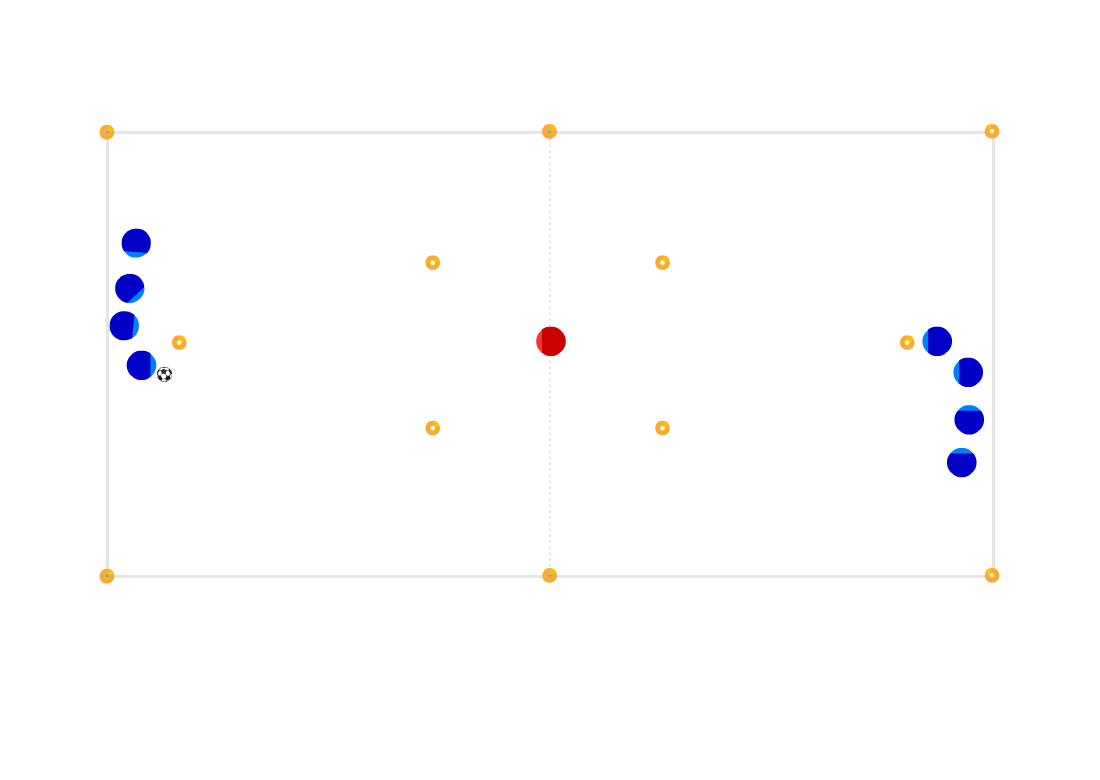 Control Pass BodyShape 01 - Cruyff Football a platform for football coaches