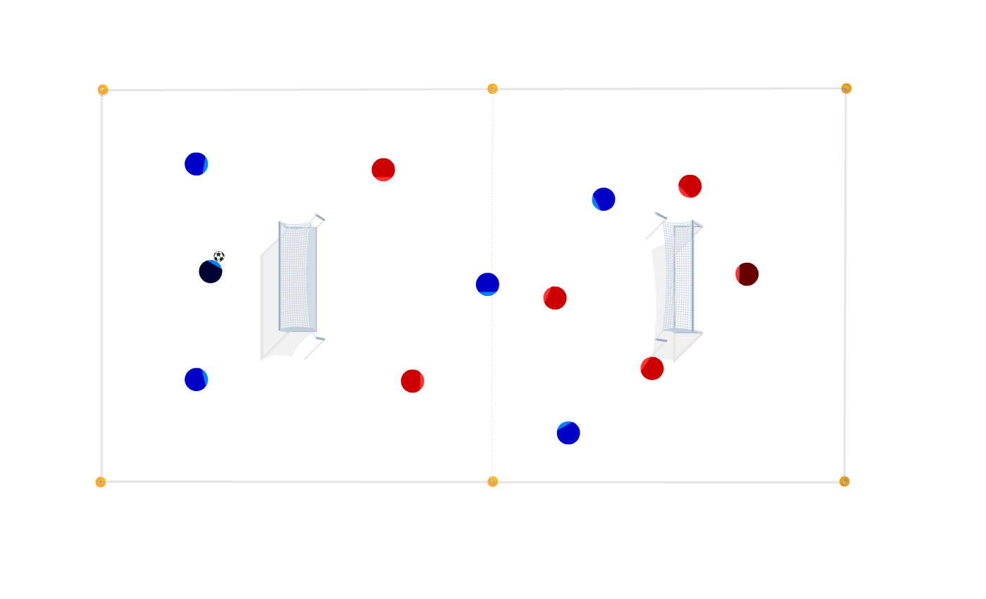 Small Sided Games 6vs6 Opposite goals - Cruyff Football a platform for ...