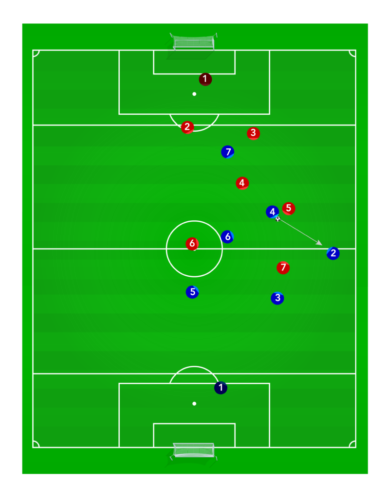 Controlling the game - Cruyff Football Hub by Possession Football