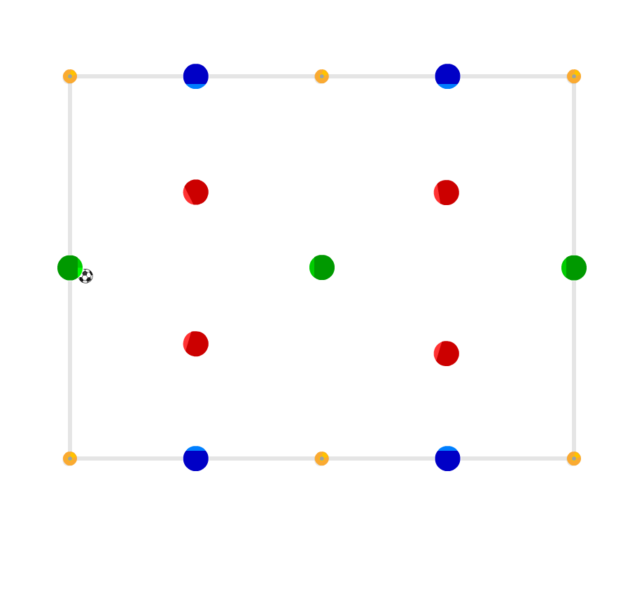 PG 4vs4+3 D001 - Cruyff Football a platform for soccer coaches